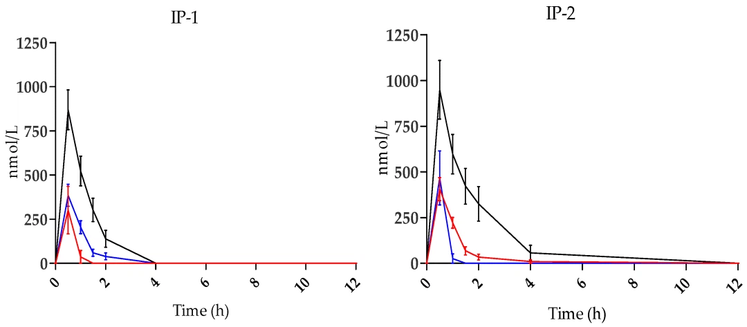 Metabolism of hydroxytyrosol Metabolism of hydroxytyrosol